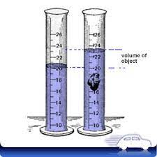 Velocity and volume are science words. 25 Mass And Volume Ideas Math Measurement 3rd Grade Math Math Classroom