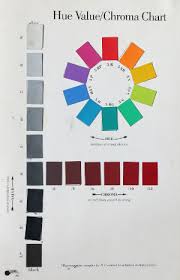 How To Make A Munsell Value Scale