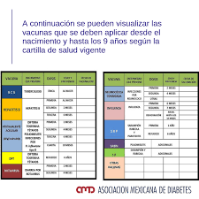 Sesión para 1° y 2° grado de primaria en la plataforma tv nacional incluye ficha descargable. Conoce El Apartado Del Esquema De Vacunacion De Tu Cartilla De Salud Para Ninas Y Ninos De 0 A 9 Anos Amdiabetescontigo Alianzaembajadoresporlavacunacion Savechildrenmx Amiif Mexico Dra Jackie Lopez Salud En Corto