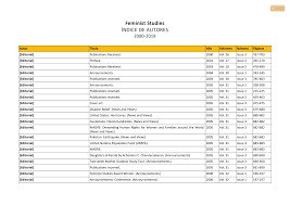 Feminist Studies ÍNDICE DE AUTORES