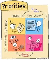 When this habit is practised, you are considering the impact of your actions when you put last things first, you can form negative habits. 10 Put First Thing First Ideas Put First Things First 7 Habits Leader In Me