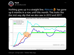 But perhaps his most significant prediction relates to what would happen in the event of a market crash. What S Going On With Bitcoin Cryptocurrency Is Following Price Prediction Model With Astonishing Precision The Independent