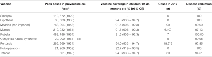 Entertainmentculture & arts media celebrity tv & film. Frontiers Impact Of Vaccines Health Economic And Social Perspectives Microbiology