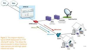 Osp Online Service Provider An Isp That Has Many Members Only Features And It S Own Customized Web Browser Osi Model Online Service Isp