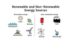 Renewable And Nonrenewable Resources Differences Explained