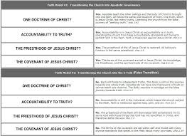 covenant faith charts illustrations