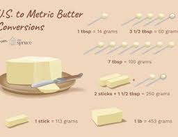 Convert Culinary Measurements With This Reference Table