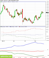 Cot Net Position Indicator Trading From Experts Optionclue