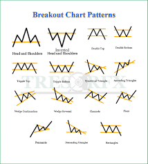 Market has a behavior that shows patterns. Chart Patterns Trader S Cheat Sheet Tresor Fx Free Download Borrow And Streaming Internet Archive