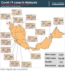 8more deaths today, bringing the death toll to 509. Ng0x36twt Djxm