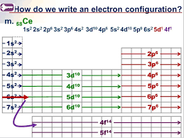 Pin On Chemistry