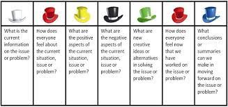 Systematic Thinking Six Thinking Hats Critical And Creative Thinking For Active Learning Six Thinking Hats Creative Thinking Skills Creative Thinking