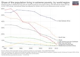 The Global Top 1 Percent Earned Twice As Much As The Bottom