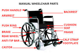 The differences in weight are due to the motor (or lack of motor), materials used, and accessories. All You Need To Know About Choosing The Best Wheelchair For You Disabled Living Aids Mobility Equipment Bath Somerset Gloucester Assured Mobility