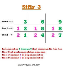 Sifir 3 hingga 12 ingin mengetahui cara hafal sifir paling mudah ? Cara Mudah Hafal Sifir