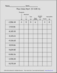 Place Value Chart Worksheets Decimal Places And Place