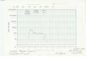 Pdf Precision Teaching The Standard Celeration Charts