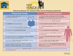 Should I Go To The Family Doctor Or Er New Horizon Family Health Services