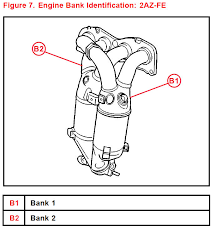 2002 toyota highlander ac refill location? 1993 2010 Toyota Oxygen O2 Sensor Identification Autocodes Com
