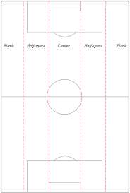 Check spelling or type a new query. Half Space Sebagai Ruang Strategis Dalam Sepak Bola Bagian 1 Fandom Id