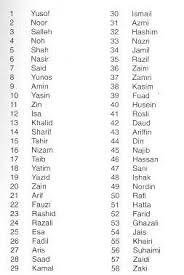 Maybe you would like to learn more about one of these? Nama Nama Melayu Islam Nama Popular