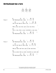 Somebody said they seen'em headed down to the creek. Old Macdonald Had A Farm By Traditional Guitar Chords Lyrics Guitar Instructor
