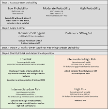 Image result for Simplified PESI