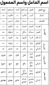 لغتي هويتي أحبها وأعتز بها Posts Facebook