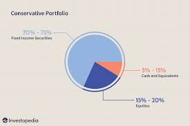 Each asset class may perform differently when an economy moves in a given direction. How To Achieve Optimal Asset Allocation