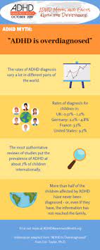 Adhd is one of the most common neurobehavioral disorders of childhood. Myth Adhd Is Overdiagnosed Adhd Awareness Month October 2021