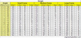 58 Described Ideal Body Weight Height Chart