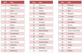 2017 state of mental health in america ranking the states