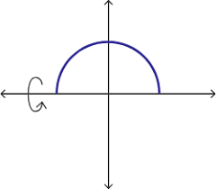 Surface Area Of A Sphere Brilliant Math Science Wiki
