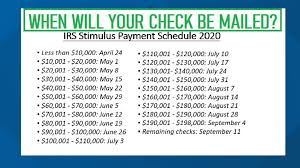 Stimulus Payments On Debit Card Or Check In The Mail Thv11 Com