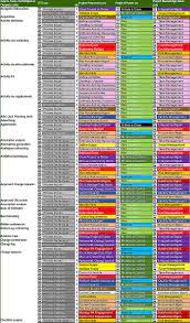 About Propm Project Management Templates Project Management Project Management Certification