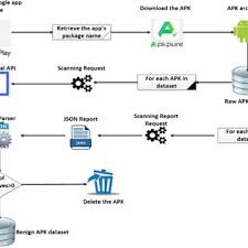 Chapter 4 september 18, 2021. The Approach Used For Converting Apk Archive Contents To Grayscale Images Download Scientific Diagram