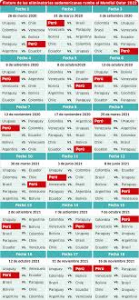 Los equipos de sudamérica ya conocen el calendario de las eliminatorias a qatar 2022. Fixture Qatar 2022 Seleccion Peruana Un Duro Camino Eliminatorias Paraguay Brasil Argentina Ricardo Gareca La Republica