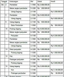 Terdapat perbedaan cara dalam menghitung setiap. Persediaan Pengertian Jenis Dan Cara Pencatatan Dalam Akuntansi Akuntansi Id