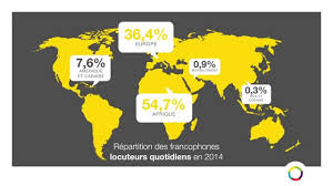 La francophonie dans le monde— transcription de la présentation 8 les états francophones bilingues ou trilingues belgique fédérale: La Langue Francaise Dans Le Monde Why Learn French Teaching French Learn French