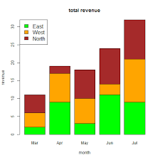 R Bar Charts Tutorialspoint