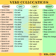 Verb Noun Verb Collocations Examples In English 7 E S L English Vocab English Writing Skills Learn English Words