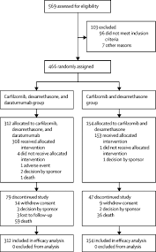 The new diagnostic criteria represent a paradigm shift in the approach to multiple myeloma and will have considerable impact on the management of the disease. Carfilzomib Dexamethasone And Daratumumab Versus Carfilzomib And Dexamethasone For Patients With Relapsed Or Refractory Multiple Myeloma Candor Results From A Randomised Multicentre Open Label Phase 3 Study The Lancet