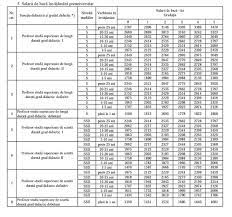 Salarizare Profesori 2016 Cati Bani Vor Primi Profesorii Si Invatatorii Din Acest An