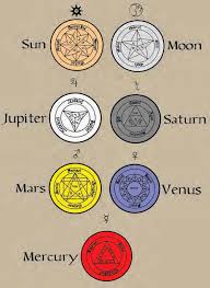 Pentacles Planetes Jpg 675 925 Symboles Alchimie Porte Bonheur Alchimie
