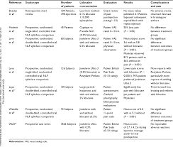 Pdf Hyaluronic Acid Dermal Fillers Can Adjunctive