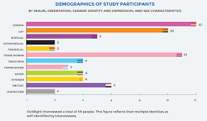 Maybe you would like to learn more about one of these? Pride Protecting The Lgbtiq Community During Covid 19 World Economic Forum