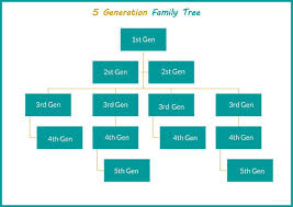 Sample Family Tree Chart Lamasa Jasonkellyphoto Co