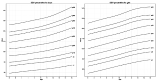 oscillometric blood pressure in indian school children