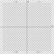 cartesian coordinate system number plane plane size chart