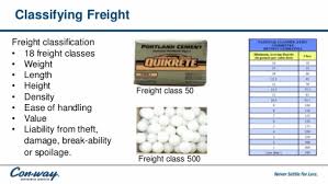 50 Freight Class Codes Explained Within Freight Class Chart